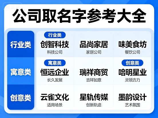 2025三个字有寓意的公司名字大全今日分析