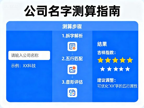 2025个性顺口婚庆公司名字由大师推荐