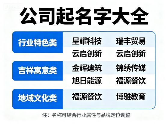 2025发展公司名字大全由大师推荐