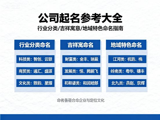 2025环保科技公司取名字简单大气最新原创好名