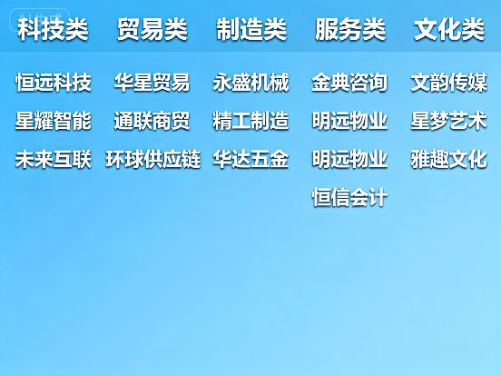 2025阀门公司起名大全好听大气今日热门推荐