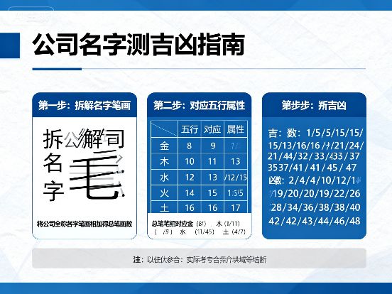 2025年吉祥寓意好的公司名字大全两个字最新原创好名