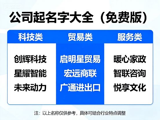 2025年创意好记的贸易公司名字大全免费分享给你