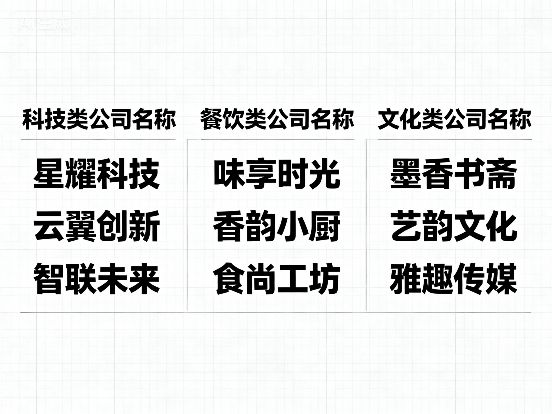 2025霸气装修公司命名9月抢先知晓
