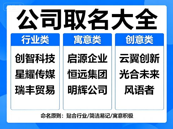 2025年文艺可爱的三字公司名字大全今日分析