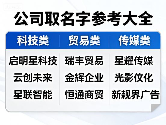 2025年寓意好有创意的广告公司名字大全今天最新列表
