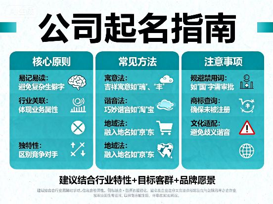 2025年通过诗经为公司起名大全免费分享给你