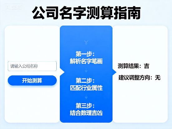 2025年水泥制品公司名字大全最新原创好名