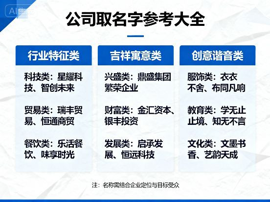 2025年两字的食品公司名字大全9月不可错过