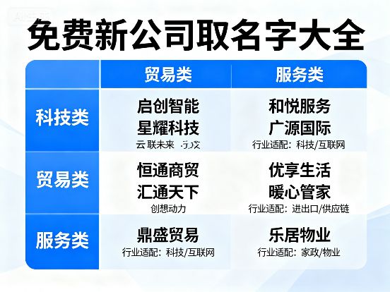 2025有寓意简单顺口的公司名字大全免费分享给你